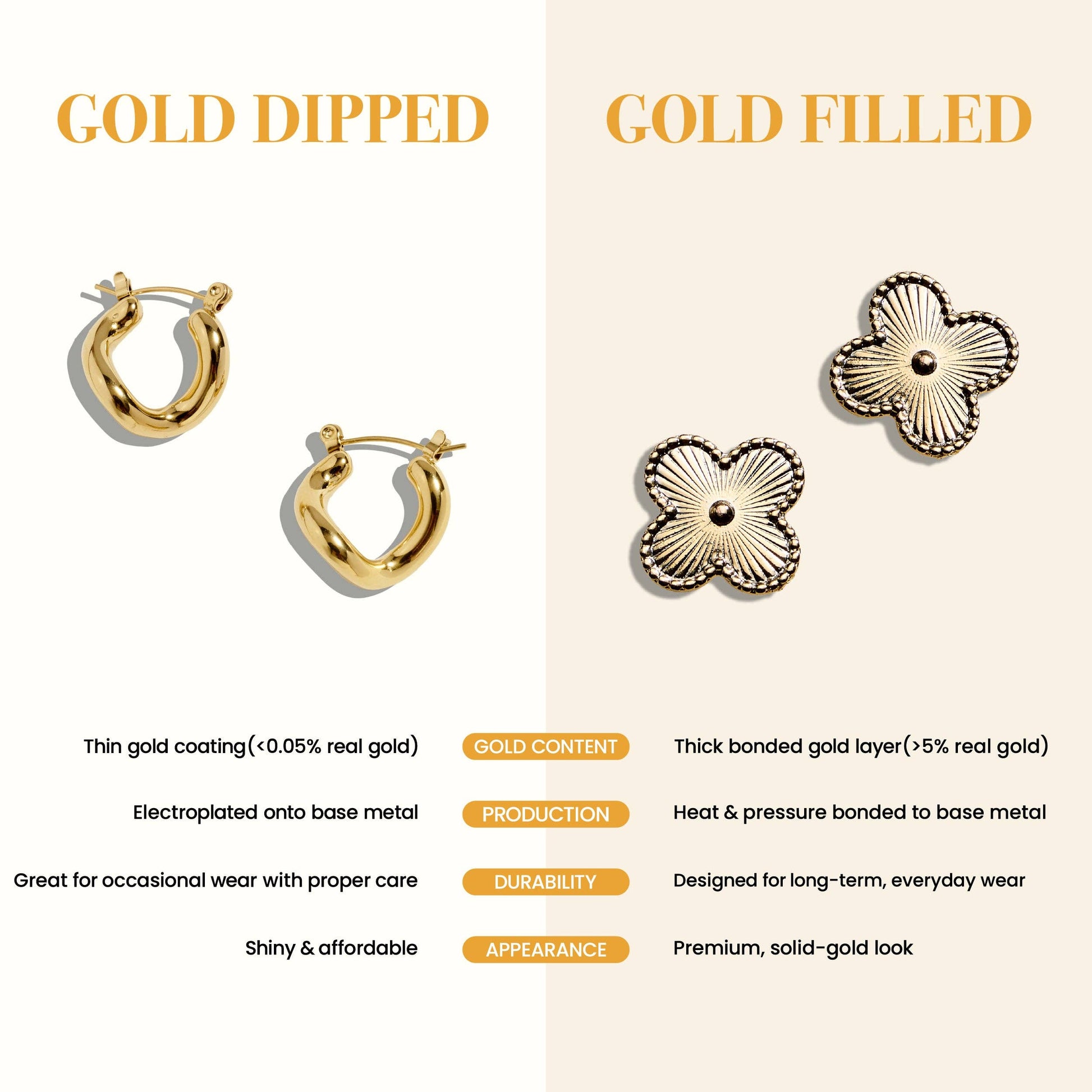 Gold Filled Oval CZ Solitaire Necklace